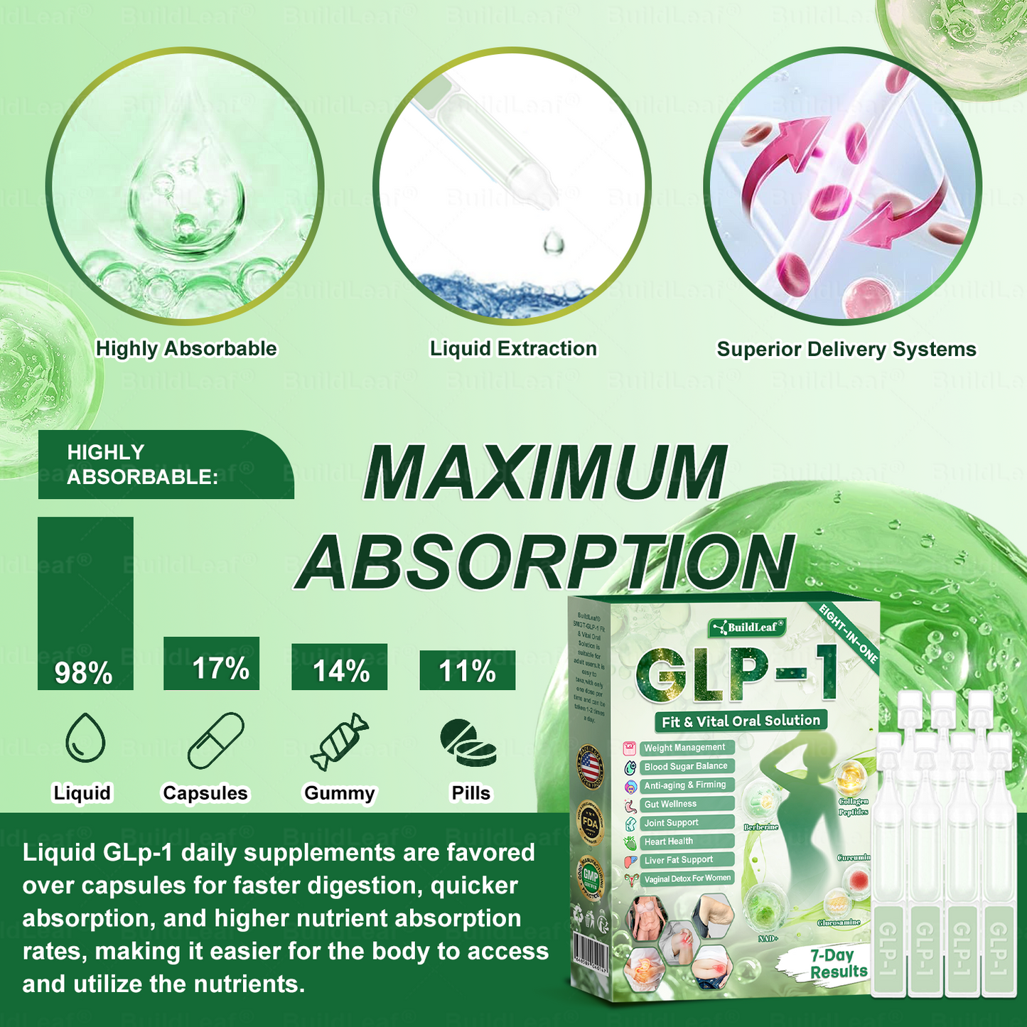 US 𝖮𝖿𝖿𝗂𝖼𝗂𝖺𝗅 𝖲𝗍𝗈𝗋𝖾 | 💎💎𝑩𝒖𝐢𝒍𝒅𝑳𝒆𝐚𝒇® GL𝐏-1 8-𝒊𝒏-1 𝙁𝙞𝙩 & 𝙑𝙞𝙩𝙖𝙡 𝖮𝗋𝖺𝗅 𝙎𝙤𝙡𝙪𝙩𝙞𝙤𝙣  (𝑱𝒖𝒔𝒕 𝒐𝒏𝒄𝒆 𝒂 𝒅𝒂𝒚, 𝒗𝒊𝒔𝒊𝒃𝒍𝒆 𝒄𝒉𝒂𝒏𝒈𝒆𝒔 𝒊𝒏 7 𝒅𝒂𝒚𝒔) ✅ 𝑭𝒐𝒓 𝒐𝒃𝒆𝒔𝒊𝒕𝒚, 𝒄𝒂𝒓𝒅𝒊𝒐𝒗𝒂𝒔𝒄𝒖𝒍𝒂𝒓 𝒉𝒆𝒂𝒍𝒕𝒉, 𝒅𝒊𝒂𝒃𝒆𝒕𝒆𝒔, 𝒔𝒍𝒆𝒆𝒑 𝒂𝒑𝒏𝒆𝒂, 𝒈𝒖𝒕 𝒉𝒆𝒂𝒍𝒕𝒉, 𝒋𝒐𝒊𝒏𝒕 𝒊𝒔𝒔𝒖𝒆𝒔, 𝒂𝒏𝒅 𝒎𝒐𝒓𝒆